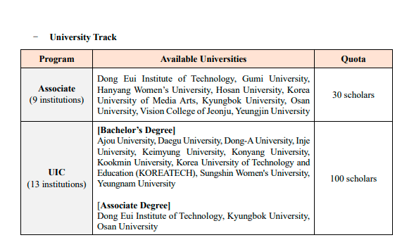 GKS Undergraduate Scholarship 2026/27 in Korea