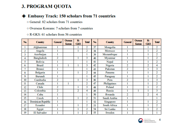 GKS Undergraduate Scholarship 2026/27 in Korea